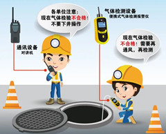 军垦路街道有限空间安全作业操作规程